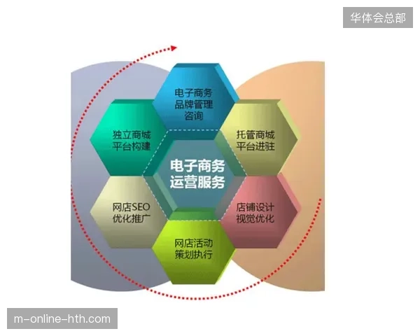2027年赛事运营体系将彻底清退人工堆叠的宣发执行模式